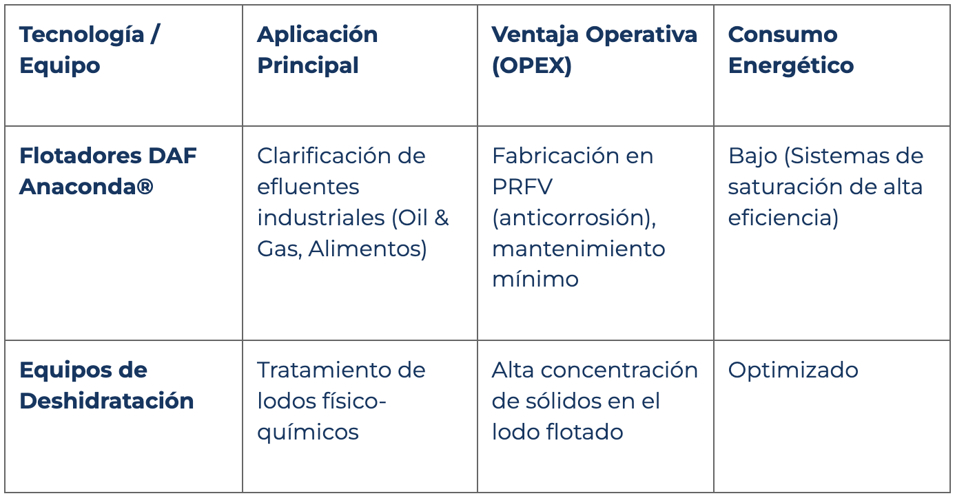 tabla toro