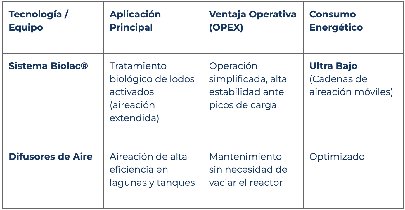 tabla parkson